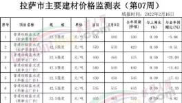 慘!“價格戰”開打！這里水泥價格“腰斬”！