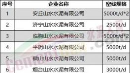 突發(fā)！水泥大省停產(chǎn)“叫停”！提前開窯！