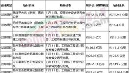 火爆！海螺、華新、華潤(rùn)多家水泥廠上項(xiàng)目！