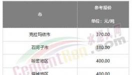 難了！水泥漲價(jià)“落空”！這里水泥跌破200元/噸！