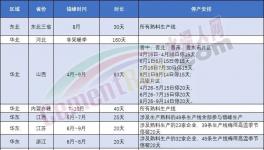 表態！海螺不建新產能！錯峰停產是“偽命題”！