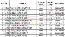 100多條新線將投產！但海螺、紅獅、金隅冀東多條生產線延期！