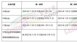 全停！多省水泥廠停產！A級也停！