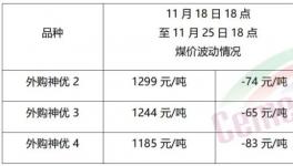 大跌50元/噸！需求慘淡！漲價(jià)“夭折”！