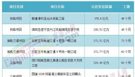 海螺、華潤、臺泥被指定！中小水泥廠“沒戲”！