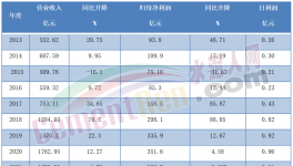 慘！1天少賺5000萬！海螺水泥一夜回五年前！