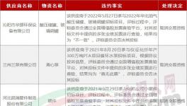 串標(biāo)！30家企業(yè)被拉黑！水泥廠采購(gòu)的“內(nèi)幕”！