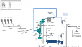 粉磨系統電耗高？試試這么做！