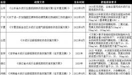 這樣做，既能超低排放，又能節(jié)省電費200多萬