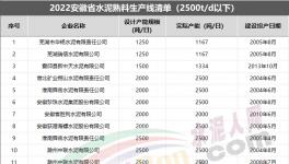 嚴令！這600多條水泥生產線將清退！（附名單）
