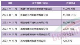 定了！海螺“份額之戰(zhàn)”進(jìn)行到底！