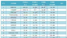 2000多億沒了！水泥企業慘遭“洗劫”！