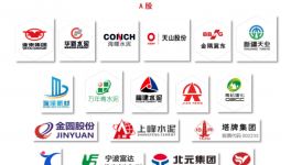 重磅！各大水泥集團(tuán)研發(fā)費用分析報告！