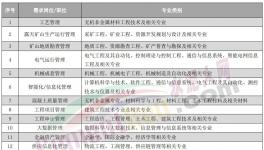 人才荒！寧愿送外賣、開直播也不干水泥！
