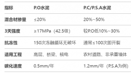 可怕！“李鬼”水泥大行其道！行業“黑幕”何時休！