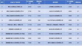 產能置換“亂象叢生”！這30多條生產線拆除！